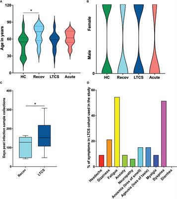 Maintained imbalance of triglycerides, apolipoproteins, energy metabolites and cytokines in long-term COVID-19 syndrome patients
